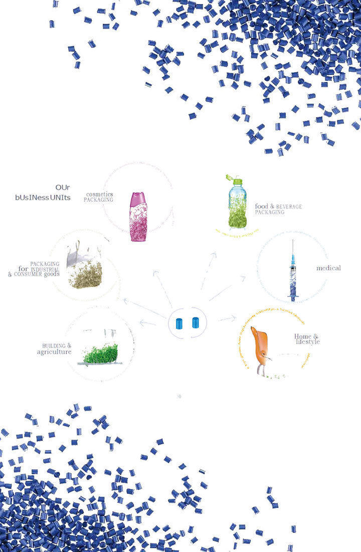 Additive Masterbatch